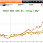 Comparing four Philippine bank stocks