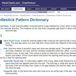Stock Charts Candlestick dictionary