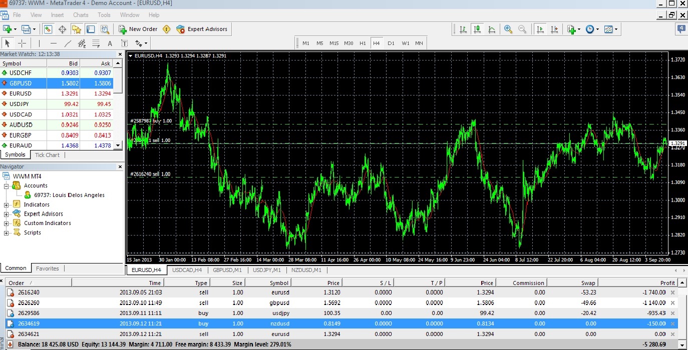 Forex trading demo