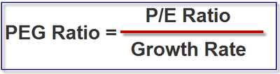 How to compute PEG Ratio for your analysis